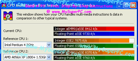 Sandra Benchmark