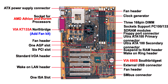 Computer Memory Upgrade - ABit KT7A diagram
