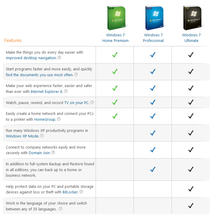 Windows Xp Editions Comparison Chart